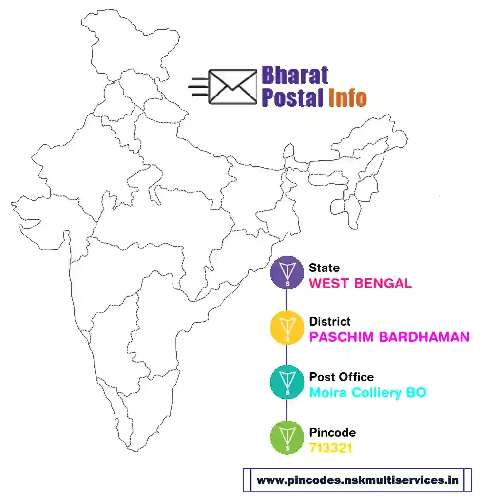 WEST BENGAL-PASCHIM BARDHAMAN-Moira Colliery BO-713321